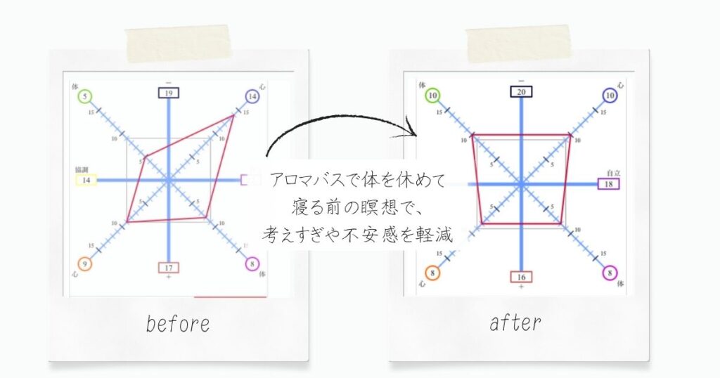 グラフの変化