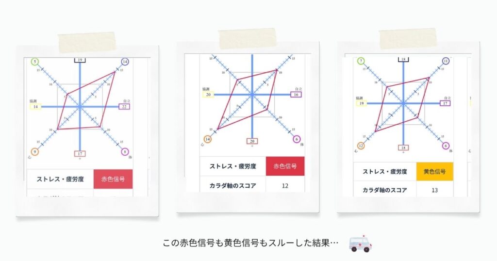 絶対安静のグラフ